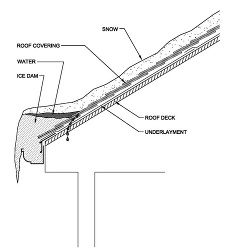 Winter Damage: Roof Leaks Caused By Ice Damming - South Jersey Roofing ...